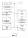 Fig. 06 - System for automatic arrangement of portlets on portal pages according to semantical and functional relationship
