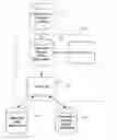 Fig. 01 - Historical data warehousing system