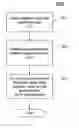 Fig. 01 - Method and apparatus for constructing a compact similarity structure and for using the same in analyzing document relevance