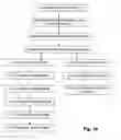 Fig. 09 - Document and file indexing system