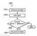 Fig. 01 - Method for balancing binary search trees