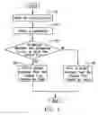 Fig. 03 - File compression system and method