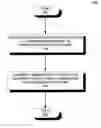 Fig. 01 - System and methods for previewing alternative compositions and arrangements when composing a strictly-structured flow diagram
