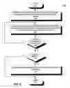Fig. 07 - System and methods for previewing alternative compositions and arrangements when composing a strictly-structured flow diagram