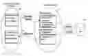 Fig. 01 - System and method for data model and content migration in content management applications