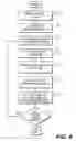 Fig. 05 - System and method for data model and content migration in content management applications