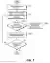 Fig. 08 - System and method for data model and content migration in content management applications