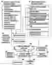 Fig. 01 - Method and system to detect and analyze clinical trends and associated business logic