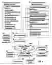Fig. 02 - Method and system to detect and analyze clinical trends and associated business logic