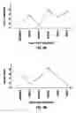 Fig. 07 - Method and system to detect and analyze clinical trends and associated business logic