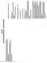 Fig. 10 - Method and system to detect and analyze clinical trends and associated business logic