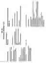 Fig. 11 - Method and system to detect and analyze clinical trends and associated business logic