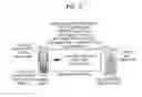 Fig. 07 - Method and apparatus for providing XML signature service in wireless environment