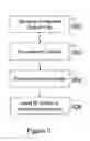 Fig. 04 - Apparatus and method for transporting business intelligence objects between business intelligence systems