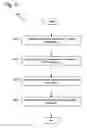 Fig. 07 - Reducing unnecessary software transactional memory operations on newly-allocated data