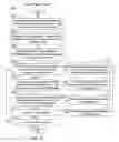 Fig. 14 - METHODS AND APPARATUS FOR DYNAMICALLY MODIFYING A BUSINESS OBJECT DEFINITION