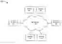 Fig. 01 - Profile-based user access to a network management system