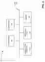 Fig. 03 - Profile-based user access to a network management system