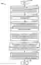 Fig. 01 - Methods of quality of service management and supporting apparatus and readable medium