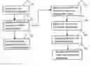 Fig. 01 - Method and system for providing on-line interactivity over a server-client network
