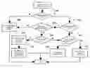 Fig. 01 - Defensive heap memory management