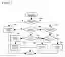 Fig. 10 - Defensive heap memory management
