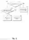 Fig. 06 - Transaction-safe FAT files system