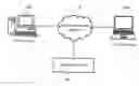 Fig. 01 - Apparatus and method for managing application context