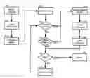 Fig. 01 - Compositing deltas when merging artifacts in a version control system