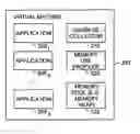 Fig. 01 - Automatic prediction of future out of memory exceptions in a garbage collected virtual machine