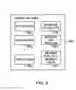 Fig. 03 - Automatic prediction of future out of memory exceptions in a garbage collected virtual machine
