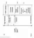 Fig. 02 - System and method for thread creation and memory management in an object-oriented programming environment