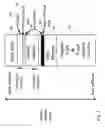 Fig. 05 - System and method for thread creation and memory management in an object-oriented programming environment