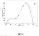 Fig. 07 - Finite impulse response filter for a time-synchronized system