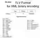 Fig. 09 - INTEGRATION OF XML AND TLV FOR QUERY AND/OR RESPONSES IN NETWORK DISCOVERY FOR MOBILE DEVICES
