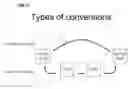 Fig. 45 - INTEGRATION OF XML AND TLV FOR QUERY AND/OR RESPONSES IN NETWORK DISCOVERY FOR MOBILE DEVICES