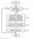 Fig. 01 - Path-token-based web service caching method