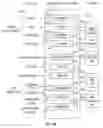Fig. 19 - Method and system for remote television replay control