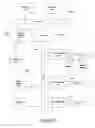 Fig. 03 - Apparatus and method for providing access to a data stream by a plurality of users at a same time