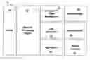 Fig. 01 - Method and system for efficiently handling navigational state in a portal application