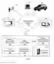 Fig. 02 - System and method for providing multimedia services