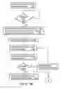 Fig. 03 - System and method for providing multimedia services