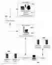 Fig. 01 - Interception method and system for compensating disadvantageous characteristics of a communication protocol