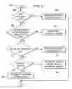 Fig. 04 - Method for allowing multiple authorized applications to share the same port