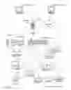 Fig. 02 - Device Substitution