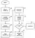 Fig. 01 - Systems and methods for negotiating and enforcing access to network resources