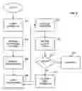 Fig. 03 - Systems and methods for negotiating and enforcing access to network resources