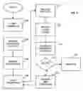 Fig. 04 - Systems and methods for negotiating and enforcing access to network resources