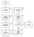 Fig. 01 - Systems and methods for requesting protocol in a network using natural language messaging