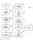 Fig. 04 - Systems and methods for requesting protocol in a network using natural language messaging